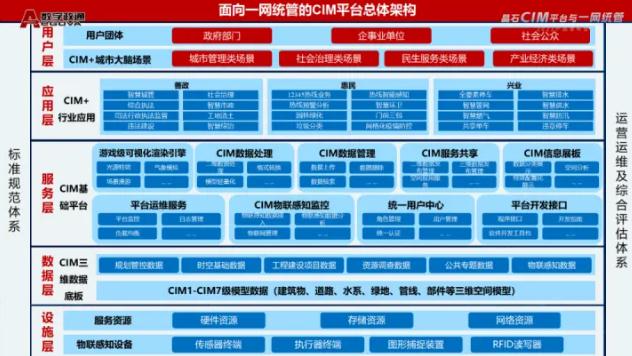 数字政通：元宇宙催生一网统管新模式