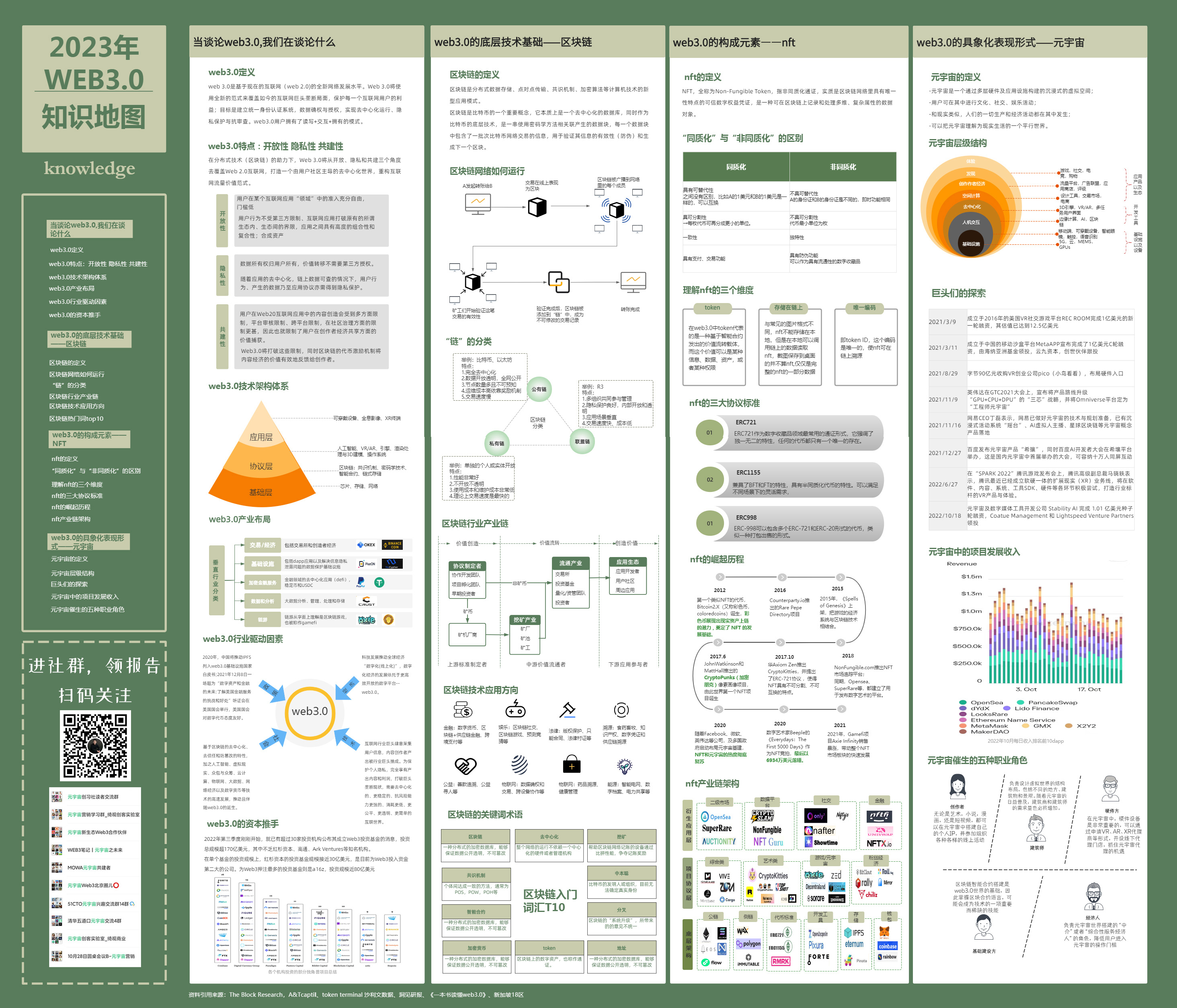 2023年Web3.0知识地图-元宇宙倡导者.jpg